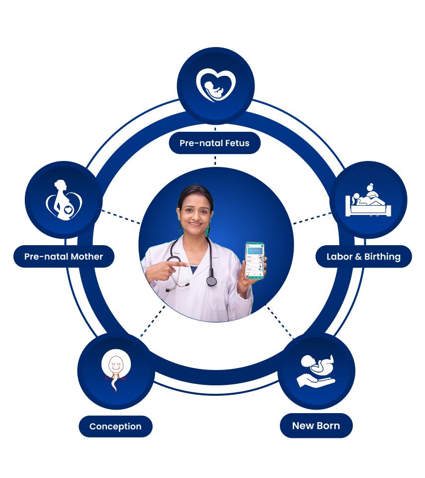 NST / CTG Machine in India, Fetal Monitor, smartphone based portable NST/CTG machine, portable NST/CTG machine, FetoMax, CareMother