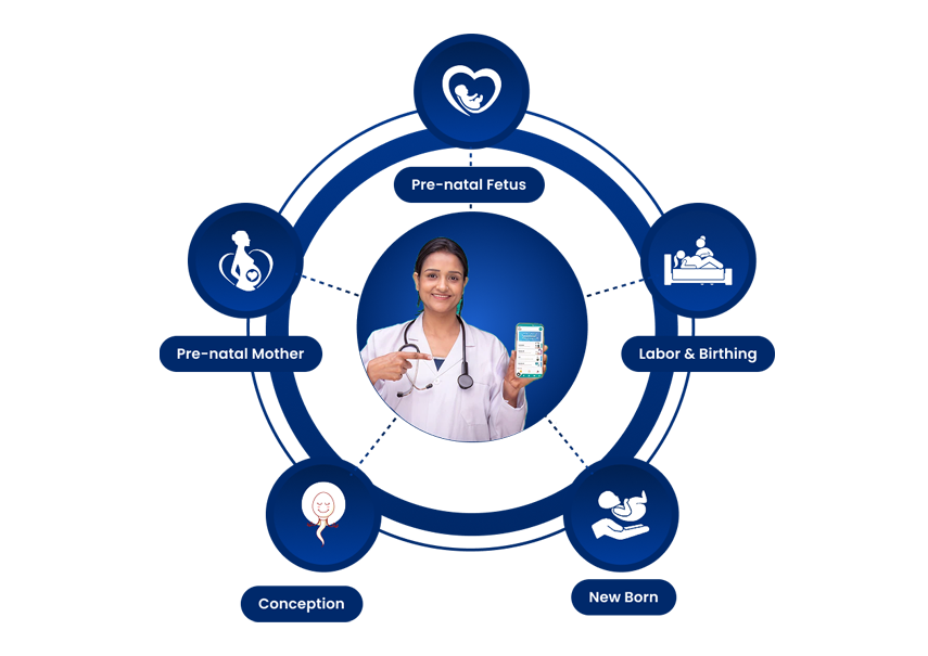 NST / CTG Machine in India, Fetal Monitor, smartphone based portable NST/CTG machine, portable NST/CTG machine, FetoMax, CareMother